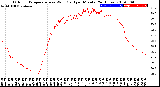 Milwaukee Weather Outdoor Temperature<br>vs Wind Chill<br>per Minute<br>(24 Hours)