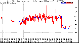 Milwaukee Weather Wind Direction<br>Normalized and Average<br>(24 Hours) (Old)