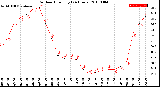 Milwaukee Weather Outdoor Humidity<br>(24 Hours)