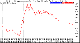 Milwaukee Weather Outdoor Temperature<br>vs Wind Chill<br>per Minute<br>(24 Hours)