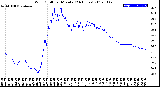 Milwaukee Weather Wind Chill<br>per Minute<br>(24 Hours)