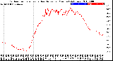 Milwaukee Weather Outdoor Temperature<br>vs Heat Index<br>per Minute<br>(24 Hours)