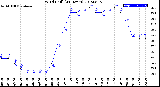 Milwaukee Weather Wind Chill<br>(24 Hours)