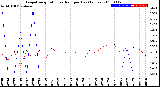 Milwaukee Weather Evapotranspiration<br>vs Rain per Day<br>(Inches)