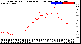 Milwaukee Weather Outdoor Temperature<br>vs Heat Index<br>per Minute<br>(24 Hours)