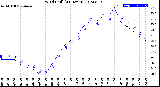 Milwaukee Weather Wind Chill<br>(24 Hours)