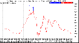 Milwaukee Weather Outdoor Temperature<br>vs Heat Index<br>per Minute<br>(24 Hours)