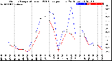 Milwaukee Weather Outdoor Temperature<br>vs THSW Index<br>per Hour<br>(24 Hours)