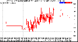 Milwaukee Weather Wind Direction<br>Normalized and Median<br>(24 Hours) (New)