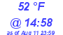 Milwaukee Weather Dewpoint High Low Today