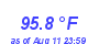 Milwaukee WeatherHeat Index High Month