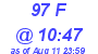 Milwaukee Weather THSW Index High Today