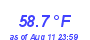 Milwaukee Weather Wind Chill Low Month