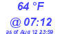 Milwaukee Weather Dewpoint High High Today