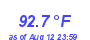 Milwaukee Weather Temperature High Month