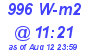 Milwaukee Weather Solar Radiation High Today