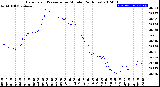 Milwaukee Weather Barometric Pressure<br>per Minute<br>(24 Hours)