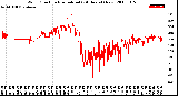 Milwaukee Weather Wind Direction<br>Normalized<br>(24 Hours) (New)