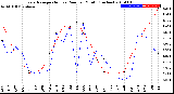 Milwaukee Weather Evapotranspiration<br>vs Rain per Month<br>(Inches)