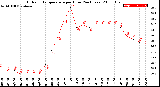 Milwaukee Weather Outdoor Temperature<br>per Hour<br>(24 Hours)