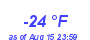 Milwaukee Weather Dewpoint High Low Year