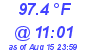 Milwaukee Weather Heat Index High Today