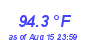 Milwaukee Weather Temperature High Year