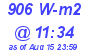 Milwaukee Weather Solar Radiation High Today