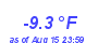 Milwaukee WeatherWind Chill Low Year