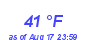 Milwaukee Weather Dewpoint High Low Month