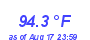 Milwaukee Weather Temperature High Month