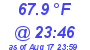 Milwaukee Weather Temperature Low Today