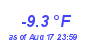 Milwaukee WeatherWind Chill Low Year