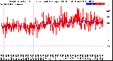 Milwaukee Weather Wind Direction<br>Normalized and Average<br>(24 Hours) (New)