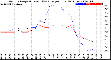 Milwaukee Weather Outdoor Temperature<br>vs THSW Index<br>per Hour<br>(24 Hours)