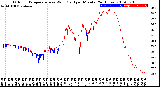 Milwaukee Weather Outdoor Temperature<br>vs Wind Chill<br>per Minute<br>(24 Hours)