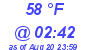 Milwaukee Weather Dewpoint High High Today