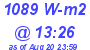 Milwaukee Weather Solar Radiation High Today