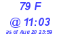 Milwaukee Weather THSW Index High Today