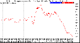 Milwaukee Weather Outdoor Temperature<br>vs Wind Chill<br>per Minute<br>(24 Hours)