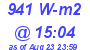 Milwaukee Weather Solar Radiation High Today