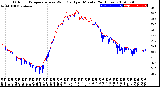 Milwaukee Weather Outdoor Temperature<br>vs Wind Chill<br>per Minute<br>(24 Hours)