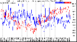 Milwaukee Weather Outdoor Humidity<br>At Daily High<br>Temperature<br>(Past Year)