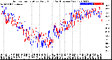 Milwaukee Weather Outdoor Temperature<br>Daily High<br>(Past/Previous Year)