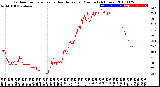 Milwaukee Weather Outdoor Temperature<br>vs Heat Index<br>per Minute<br>(24 Hours)