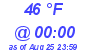 Milwaukee Weather Dewpoint High Low Today