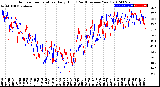 Milwaukee Weather Outdoor Temperature<br>Daily High<br>(Past/Previous Year)