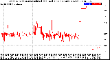 Milwaukee Weather Wind Direction<br>Normalized and Median<br>(24 Hours) (New)