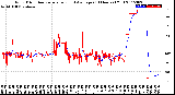 Milwaukee Weather Wind Direction<br>Normalized and Average<br>(24 Hours) (Old)