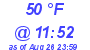 Milwaukee Weather Dewpoint High Low Today